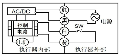 微型電動(dòng)球閥