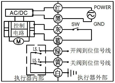 微型電動(dòng)球閥